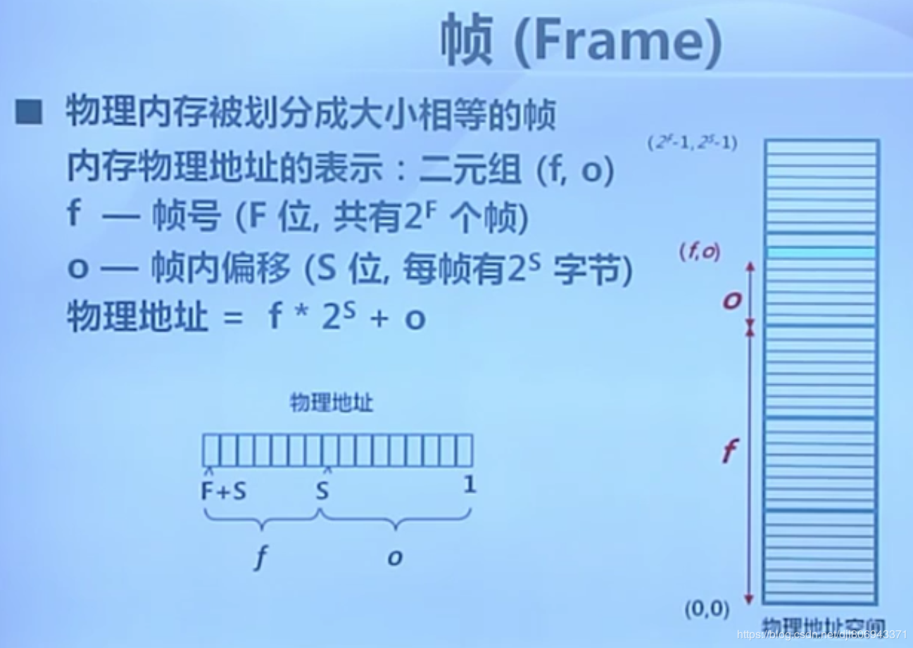 watermark,type_ZmFuZ3poZW5naGVpdGk,shadow_10,text_aHR0cHM6Ly9ibG9nLmNzZG4ubmV0L2RqbDgwNjk0MzM3MQ==,size_16,color_FFFFFF,t_70-9.png